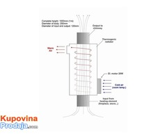 Termogeni radijator - Fotografija 4/10