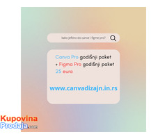 Canva Pro Licenca - Fotografija 2/5