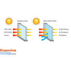 SUNPROTECT - zastitne folije - Fotografija 3/10